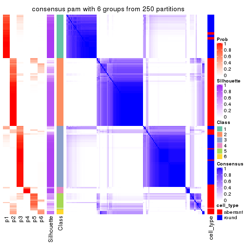 plot of chunk tab-ATC-pam-consensus-heatmap-5