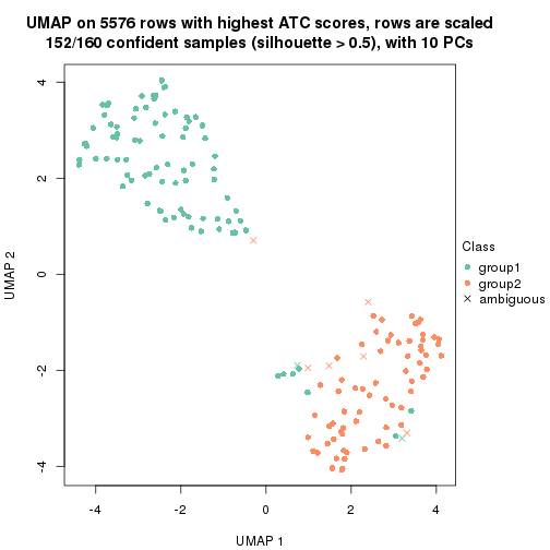 plot of chunk tab-ATC-pam-dimension-reduction-1