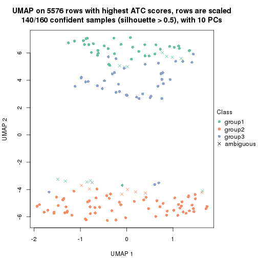 plot of chunk tab-ATC-pam-dimension-reduction-2