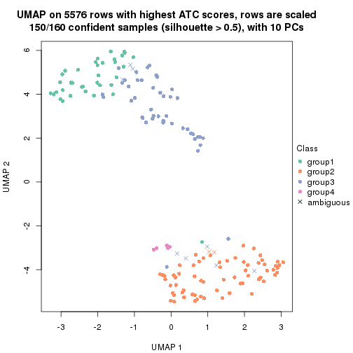 plot of chunk tab-ATC-pam-dimension-reduction-3