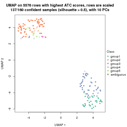 plot of chunk tab-ATC-pam-dimension-reduction-4