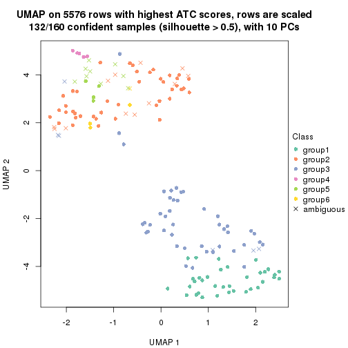 plot of chunk tab-ATC-pam-dimension-reduction-5