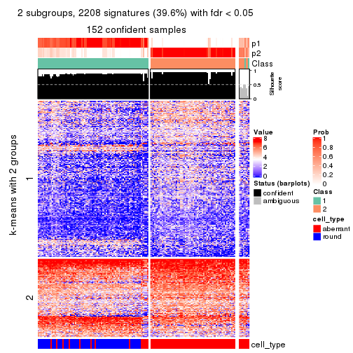 plot of chunk tab-ATC-pam-get-signatures-no-scale-1