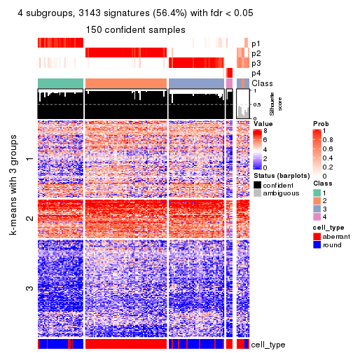 plot of chunk tab-ATC-pam-get-signatures-no-scale-3