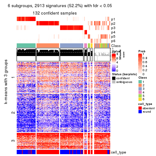 plot of chunk tab-ATC-pam-get-signatures-no-scale-5