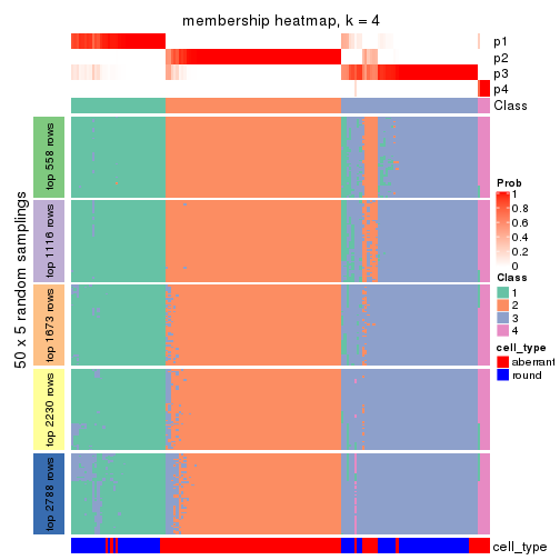 plot of chunk tab-ATC-pam-membership-heatmap-3