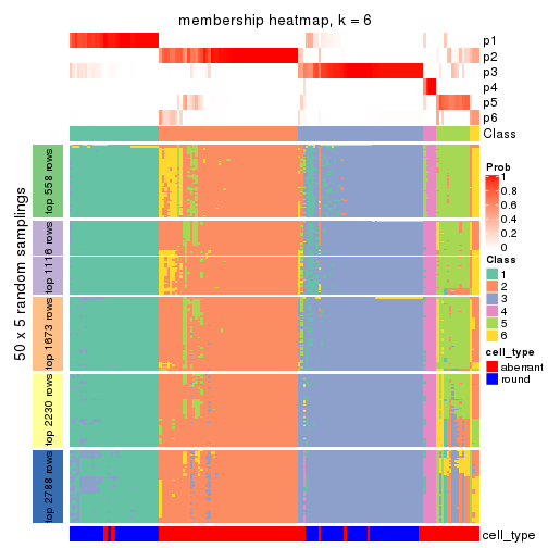 plot of chunk tab-ATC-pam-membership-heatmap-5