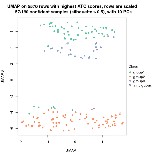 plot of chunk tab-ATC-skmeans-dimension-reduction-2