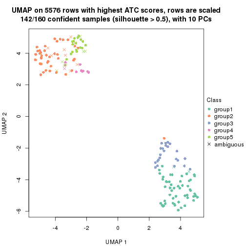 plot of chunk tab-ATC-skmeans-dimension-reduction-4