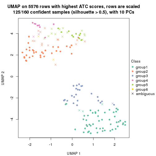 plot of chunk tab-ATC-skmeans-dimension-reduction-5