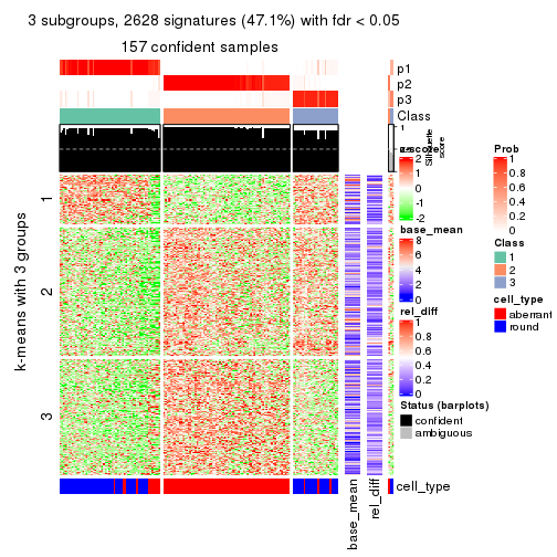 plot of chunk tab-ATC-skmeans-get-signatures-2