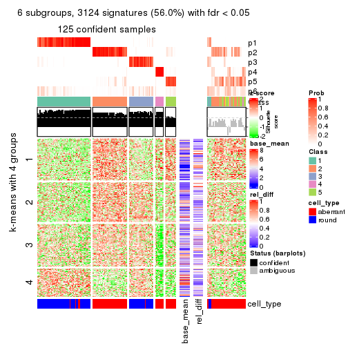 plot of chunk tab-ATC-skmeans-get-signatures-5