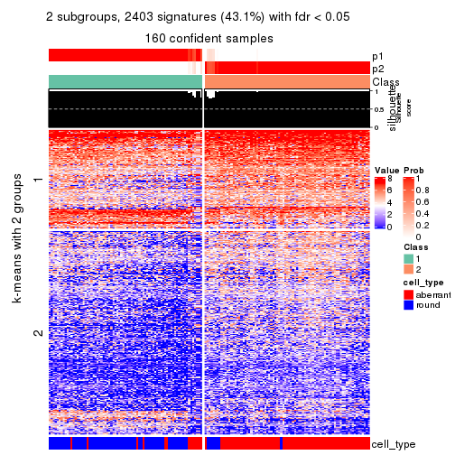 plot of chunk tab-ATC-skmeans-get-signatures-no-scale-1