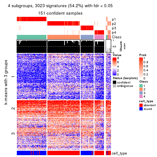 plot of chunk tab-ATC-skmeans-get-signatures-no-scale-3