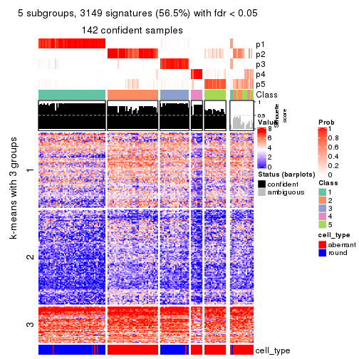 plot of chunk tab-ATC-skmeans-get-signatures-no-scale-4