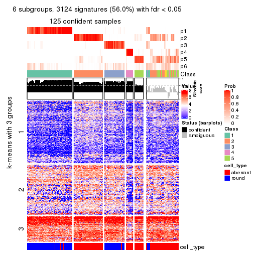 plot of chunk tab-ATC-skmeans-get-signatures-no-scale-5