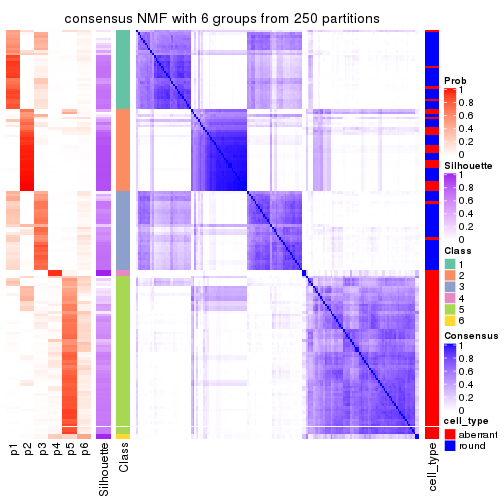 plot of chunk tab-CV-NMF-consensus-heatmap-5