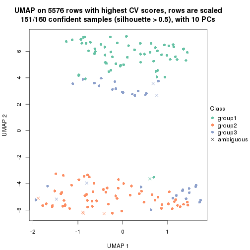 plot of chunk tab-CV-NMF-dimension-reduction-2