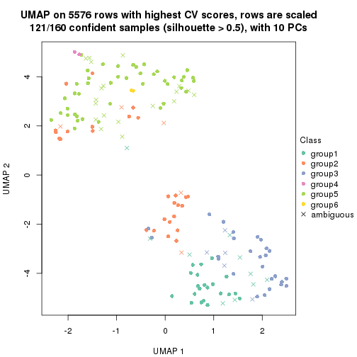 plot of chunk tab-CV-NMF-dimension-reduction-5