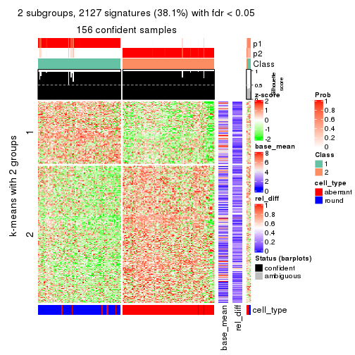 plot of chunk tab-CV-NMF-get-signatures-1