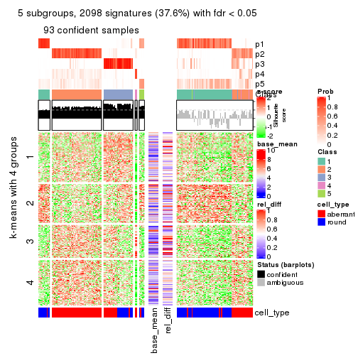 plot of chunk tab-CV-NMF-get-signatures-4