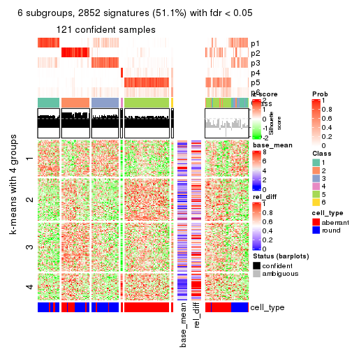 plot of chunk tab-CV-NMF-get-signatures-5