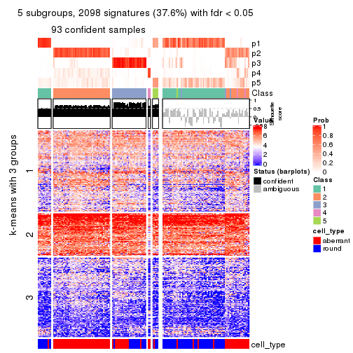 plot of chunk tab-CV-NMF-get-signatures-no-scale-4