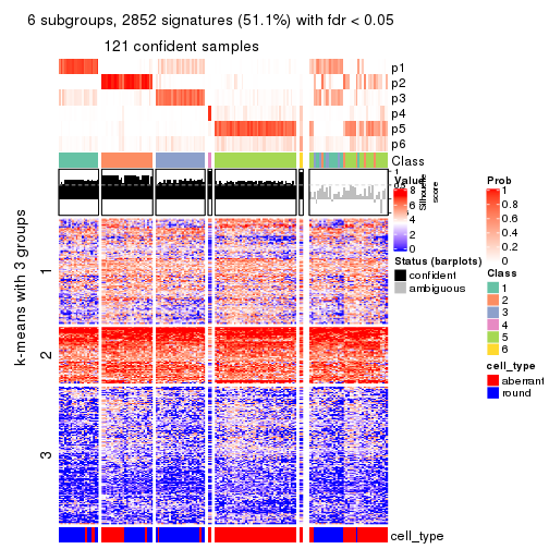 plot of chunk tab-CV-NMF-get-signatures-no-scale-5