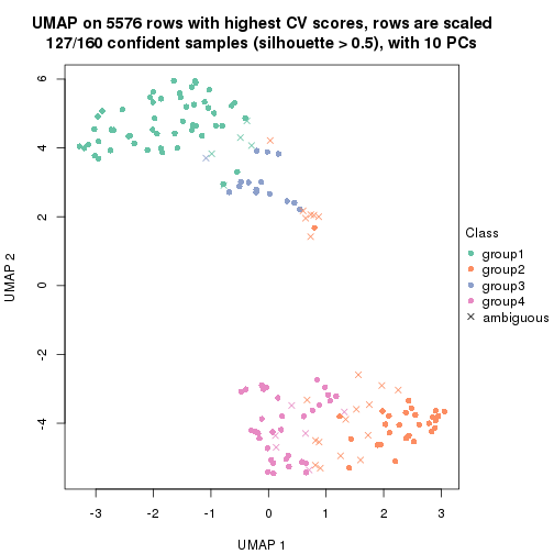 plot of chunk tab-CV-hclust-dimension-reduction-3