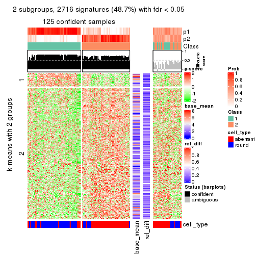 plot of chunk tab-CV-hclust-get-signatures-1