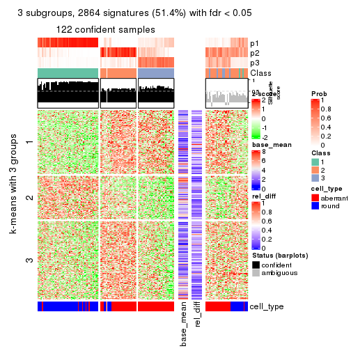 plot of chunk tab-CV-hclust-get-signatures-2