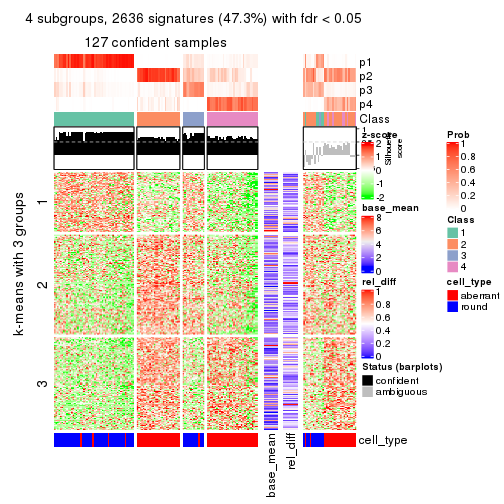 plot of chunk tab-CV-hclust-get-signatures-3