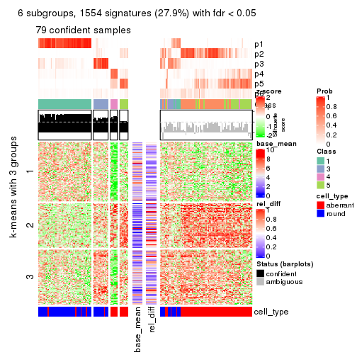 plot of chunk tab-CV-hclust-get-signatures-5