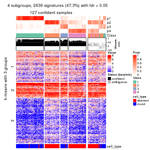 plot of chunk tab-CV-hclust-get-signatures-no-scale-3