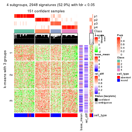 plot of chunk tab-CV-kmeans-get-signatures-3