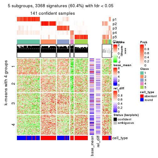 plot of chunk tab-CV-kmeans-get-signatures-4