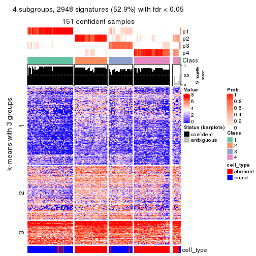 plot of chunk tab-CV-kmeans-get-signatures-no-scale-3