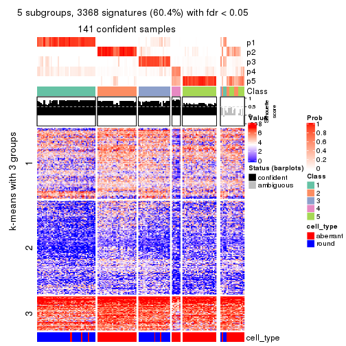 plot of chunk tab-CV-kmeans-get-signatures-no-scale-4