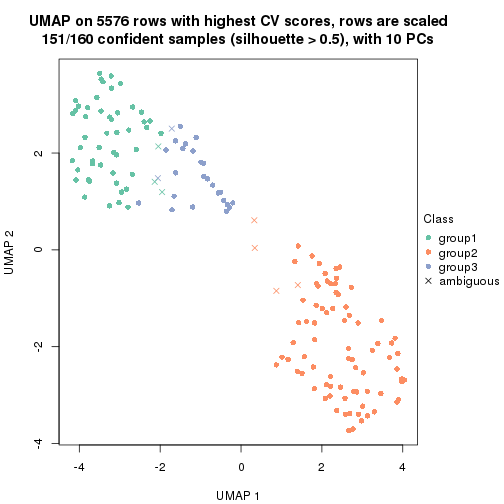 plot of chunk tab-CV-mclust-dimension-reduction-2