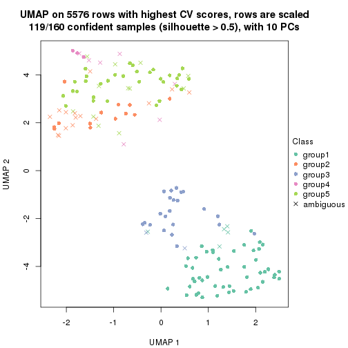 plot of chunk tab-CV-mclust-dimension-reduction-5