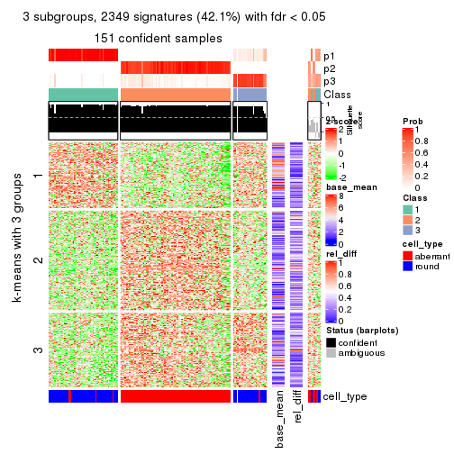 plot of chunk tab-CV-mclust-get-signatures-2