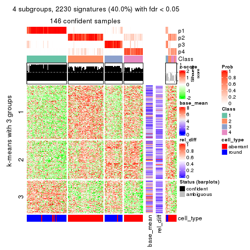 plot of chunk tab-CV-mclust-get-signatures-3