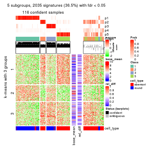 plot of chunk tab-CV-mclust-get-signatures-4