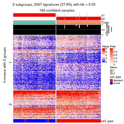 plot of chunk tab-CV-mclust-get-signatures-no-scale-1