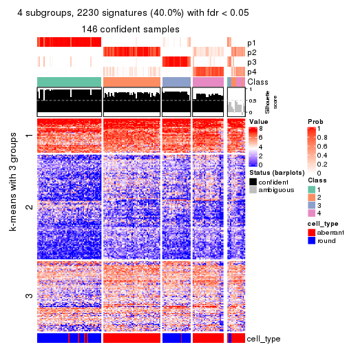 plot of chunk tab-CV-mclust-get-signatures-no-scale-3