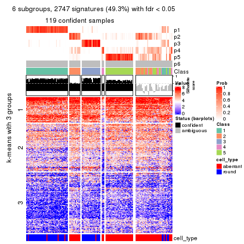 plot of chunk tab-CV-mclust-get-signatures-no-scale-5