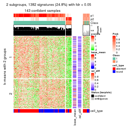 plot of chunk tab-CV-pam-get-signatures-1