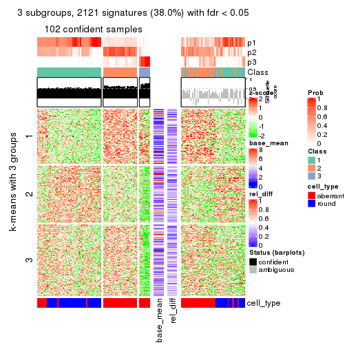 plot of chunk tab-CV-pam-get-signatures-2