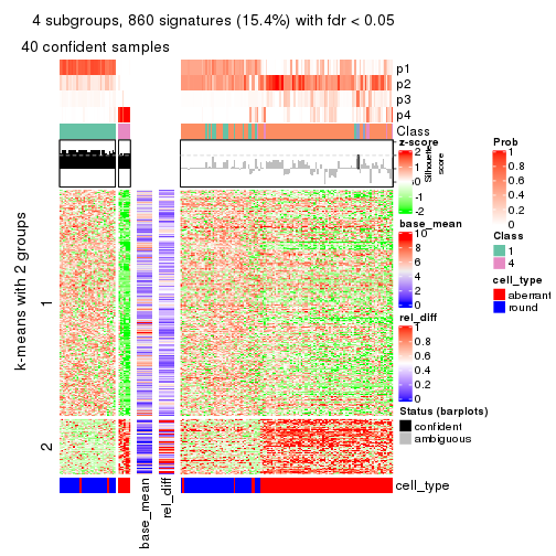 plot of chunk tab-CV-pam-get-signatures-3