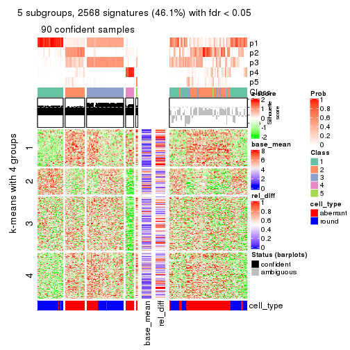 plot of chunk tab-CV-pam-get-signatures-4